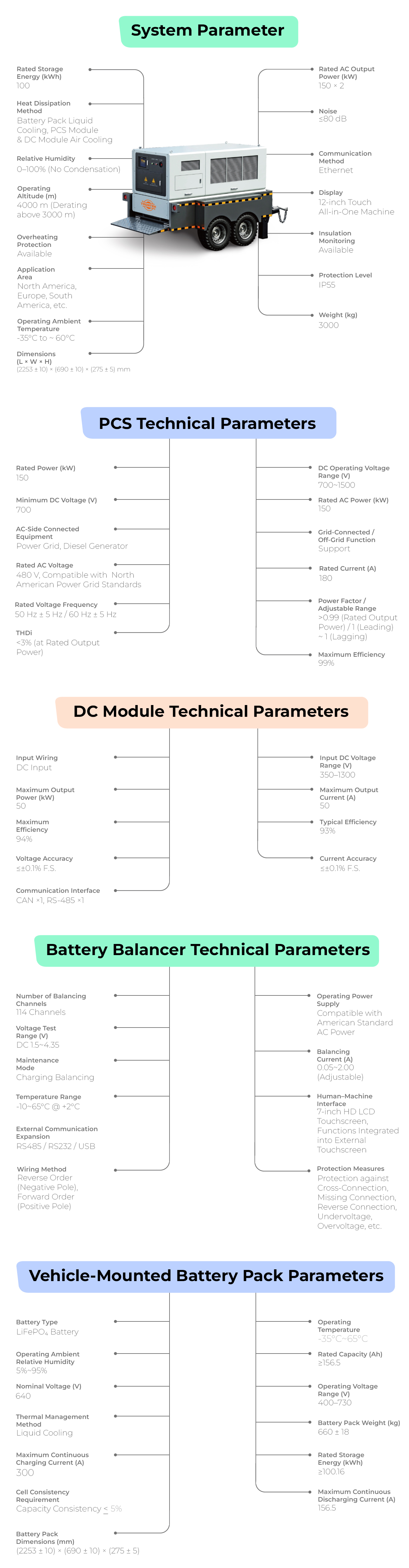 industrial energy storage specification